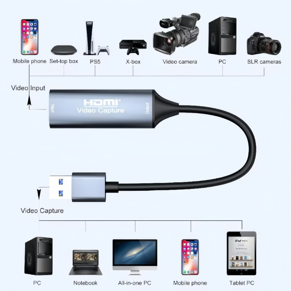 USB-C 2.0/3.0 HDMI Video Yakal - Pad Gaming Console incelemesi ve fiyatı