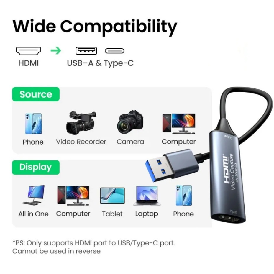 USB-C 2.0/3.0 HDMI Video Yakal - Pad Gaming Console incelemesi ve fiyatı
